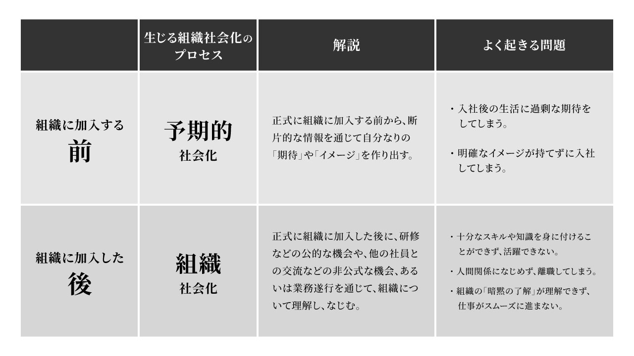 理論編] 組織社会化とは？