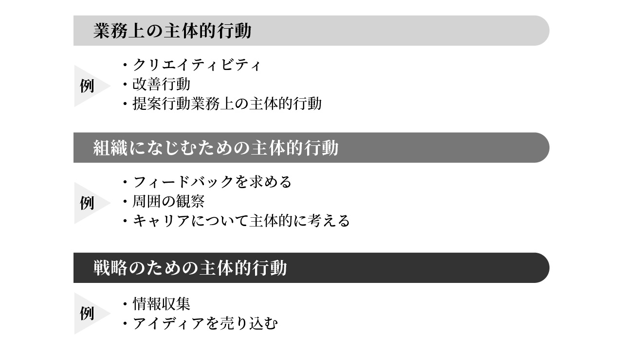 [理論編] 組織社会化とは？